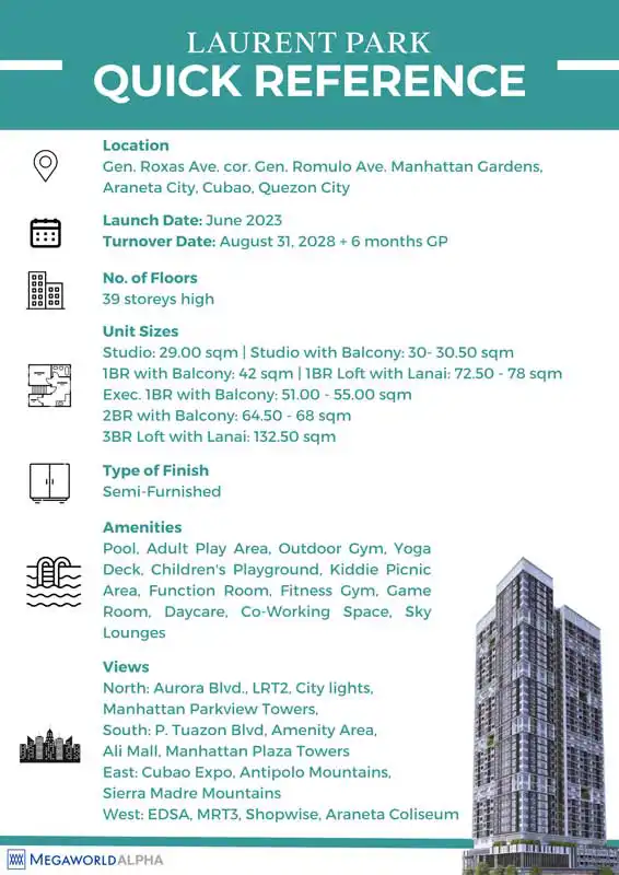 best Airbnb condo investment in Quezon City — Laurent Park unit in Araneta City Cubao by Megaworld